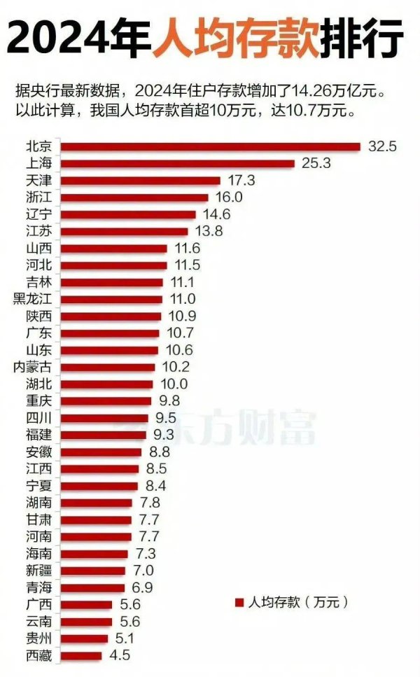 股票配资佣金 最新人均存款背后的真相，看看你的存款达标了吗？